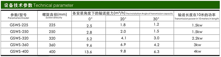 無軸螺旋輸送機(jī)1.jpg