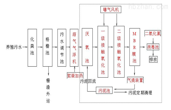 養(yǎng)殖工藝.jpg 養(yǎng)殖工藝.jpg