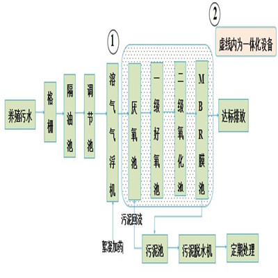 養殖.JPG
